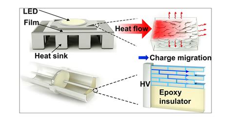  Boron Nitride: Revolutionizing High-Temperature Lubrication and Thermal Management Applications!