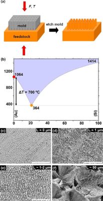  Alumina Nanorods: Revolutionizing High-Performance Ceramics and Enhanced Catalysis?