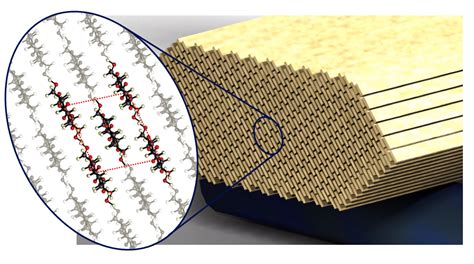  Celluloseaccetaat: De Duurzame Wonderstof voor Biologische Verpakkingen en 3D-Printen?