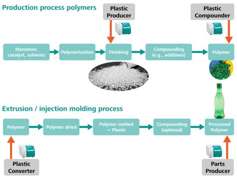  Dicyclopentadiene: Een veelzijdige ketenverlenging voor hoogwaardige polymeerproductie!