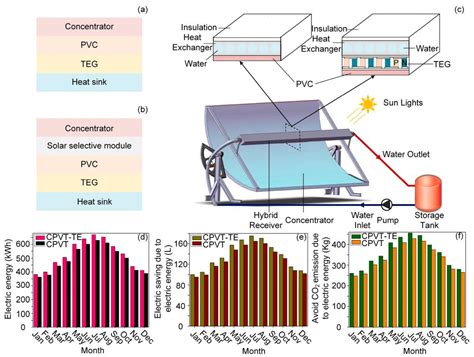  Erbiumsulfide: De Toekomst van Thermoelektrische Koeling en Concentratorzonnecellen?