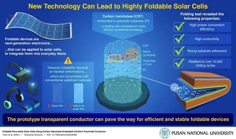  Hydrogengel: De toekomst van batterijen en zonnecellen?