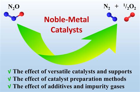  Ruthenium: Het Edelmetaal met een Streepje voor Catalysatoren en Elektronica!