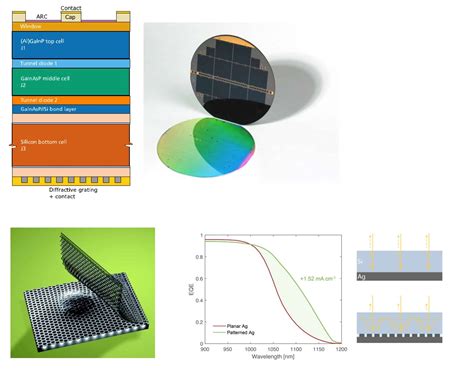  Silicium: De wonderstof voor zonnepanelen en microchips!