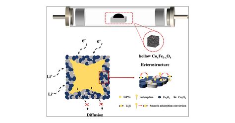  Vanadyl Oxide: Revolutionizing Battery Performance and Enhancing Catalytic Conversions!